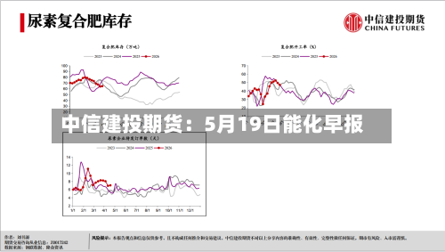中信建投期货:5月19日能化早报-第3张图片
