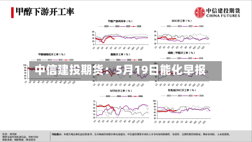 中信建投期货:5月19日能化早报-第1张图片