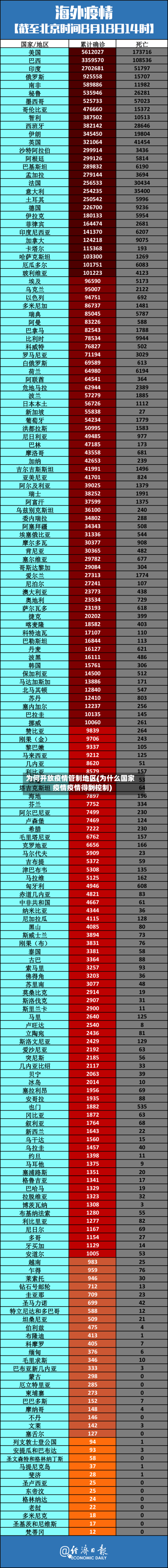 为何开放疫情管制地区(为什么国家疫情疫情得到控制)-第2张图片