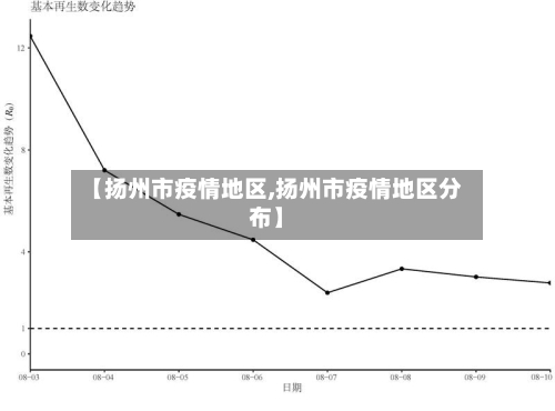 【扬州市疫情地区,扬州市疫情地区分布】-第3张图片