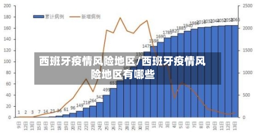 西班牙疫情风险地区/西班牙疫情风险地区有哪些-第3张图片