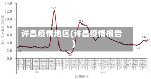 许昌疫情地区(许昌疫情报告)-第2张图片
