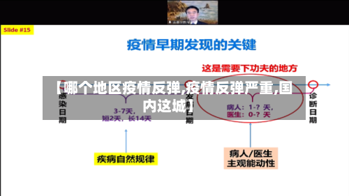 【哪个地区疫情反弹,疫情反弹严重,国内这城】-第2张图片