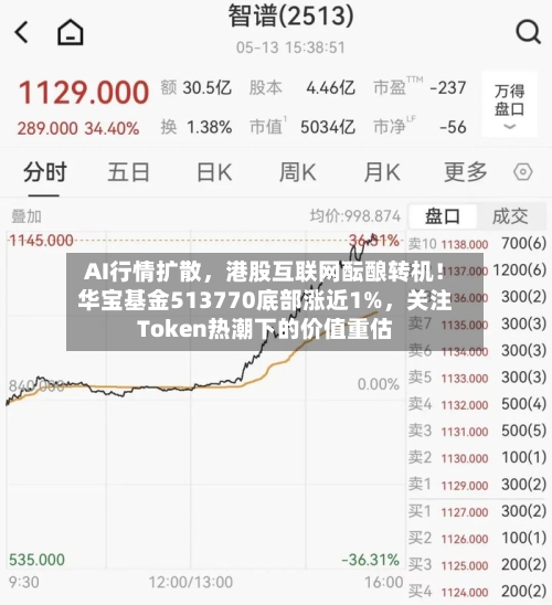 AI行情扩散，港股互联网酝酿转机！华宝基金513770底部涨近1%	，关注Token热潮下的价值重估-第1张图片