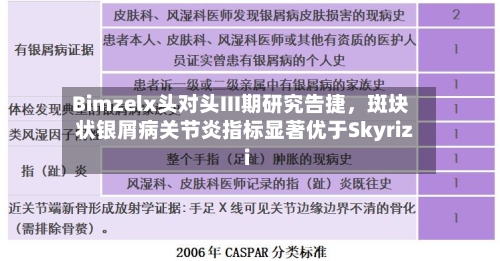Bimzelx头对头III期研究告捷	，斑块状银屑病关节炎指标显著优于Skyrizi-第3张图片