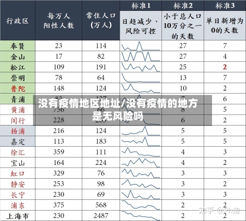 没有疫情地区地址/没有疫情的地方是无风险吗-第3张图片
