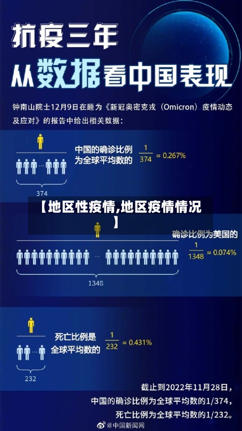 【地区性疫情,地区疫情情况】-第3张图片