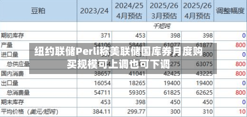 纽约联储Perli称美联储国库券月度购买规模可上调也可下调-第1张图片