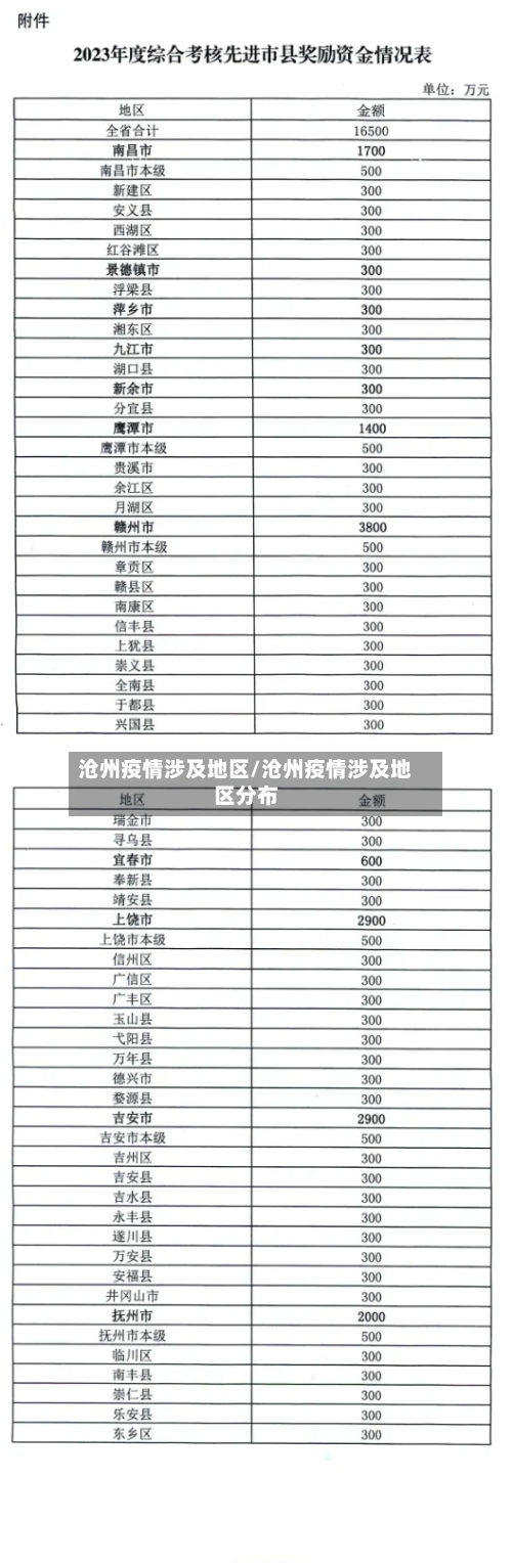 沧州疫情涉及地区/沧州疫情涉及地区分布-第3张图片