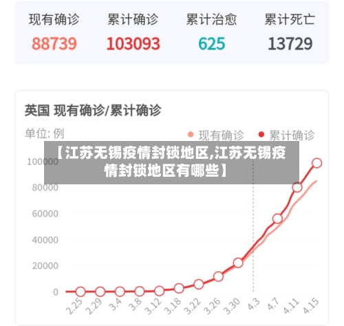 【江苏无锡疫情封锁地区,江苏无锡疫情封锁地区有哪些】-第2张图片