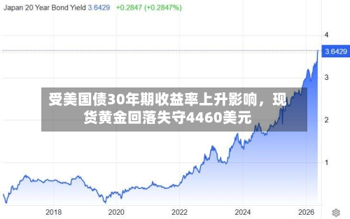 受美国债30年期收益率上升影响，现货黄金回落失守4460美元-第1张图片