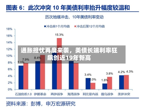 通胀担忧再度来袭，美债长端利率狂飙创近19年新高-第1张图片