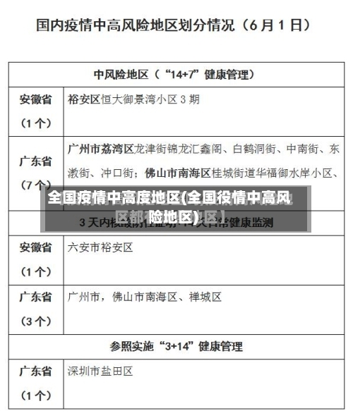 全国疫情中高度地区(全国役情中高风险地区)-第2张图片