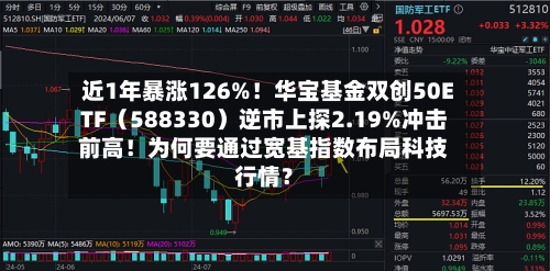 近1年暴涨126%！华宝基金双创50ETF（588330）逆市上探2.19%冲击前高！为何要通过宽基指数布局科技行情？-第3张图片
