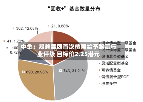 中金:易鑫集团首次覆盖给予跑赢行业评级 目标价2.25港元-第1张图片