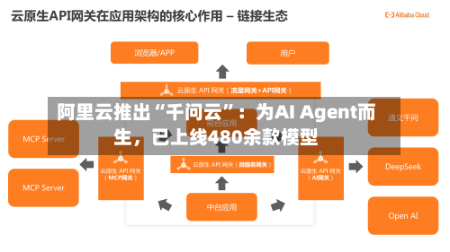 阿里云推出“千问云”：为AI Agent而生	，已上线480余款模型-第2张图片