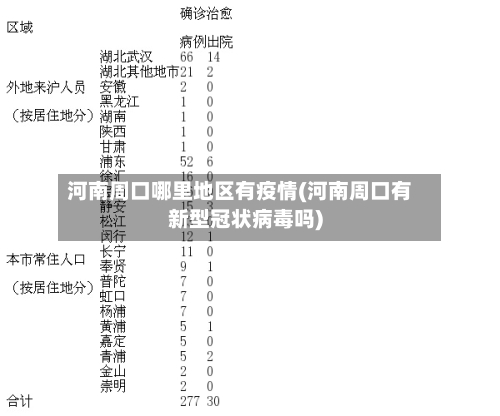 河南周口哪里地区有疫情(河南周口有新型冠状病毒吗)-第2张图片