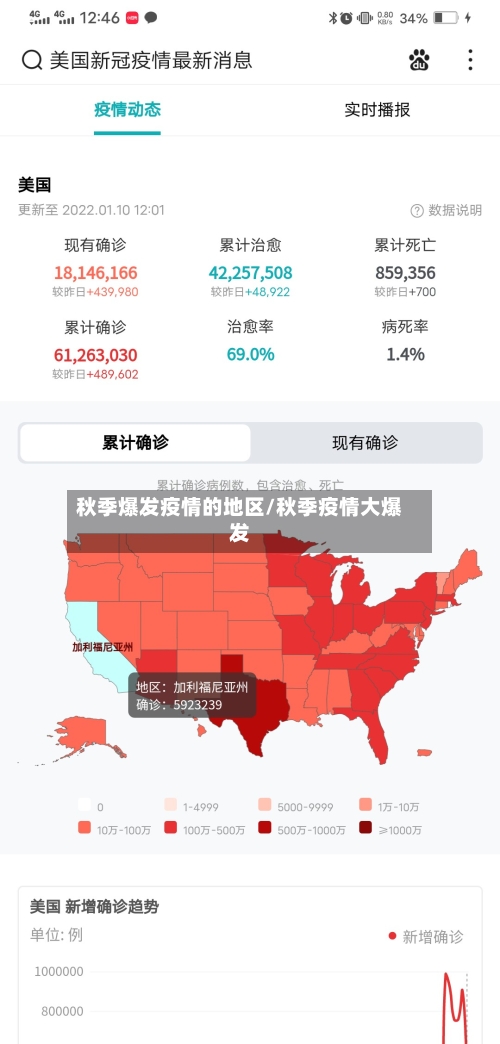 秋季爆发疫情的地区/秋季疫情大爆发-第1张图片
