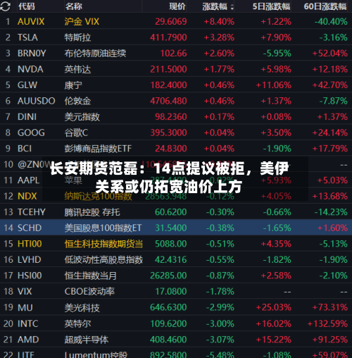 长安期货范磊：14点提议被拒，美伊关系或仍拓宽油价上方-第3张图片