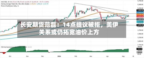 长安期货范磊：14点提议被拒，美伊关系或仍拓宽油价上方-第2张图片
