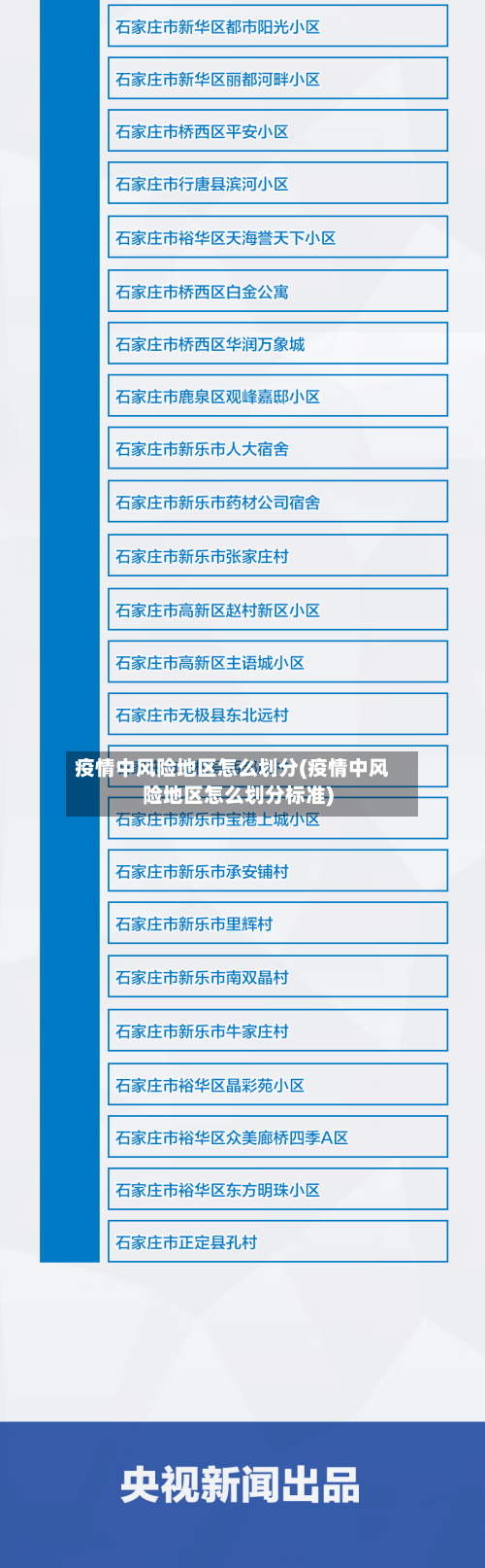 疫情中风险地区怎么划分(疫情中风险地区怎么划分标准)-第2张图片