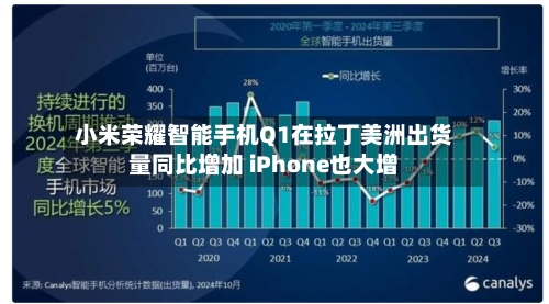 小米荣耀智能手机Q1在拉丁美洲出货量同比增加 iPhone也大增-第2张图片