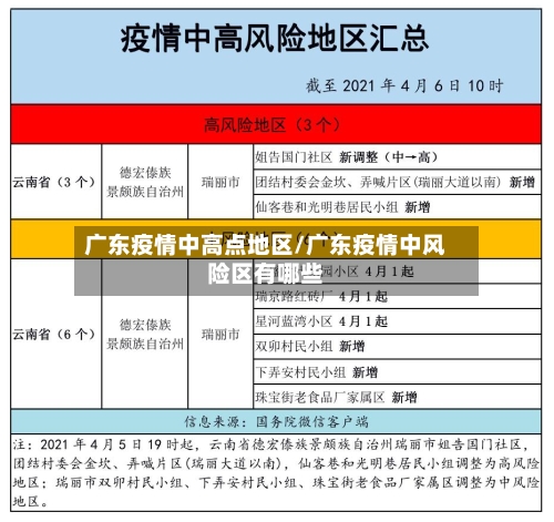 广东疫情中高点地区/广东疫情中风险区有哪些-第1张图片