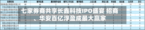 七家券商共享长鑫科技IPO盛宴 招商、华安百亿浮盈成最大赢家-第2张图片