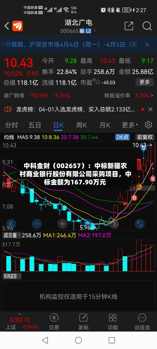 中科金财（002657）：中标新疆农村商业银行股份有限公司采购项目，中标金额为167.90万元-第1张图片