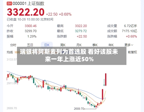 瑞银将阿斯麦列为首选股 看好该股未来一年上涨近50%-第1张图片