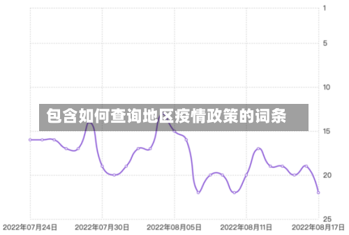 包含如何查询地区疫情政策的词条-第2张图片