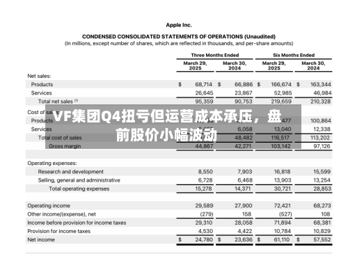 VF集团Q4扭亏但运营成本承压，盘前股价小幅波动-第2张图片