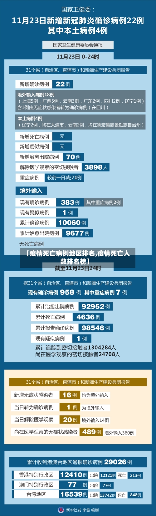 【疫情死亡病例地区排名,疫情死亡人数排名榜】-第2张图片