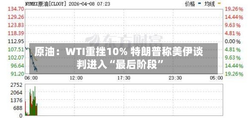 原油：WTI重挫10% 特朗普称美伊谈判进入“最后阶段	”-第1张图片