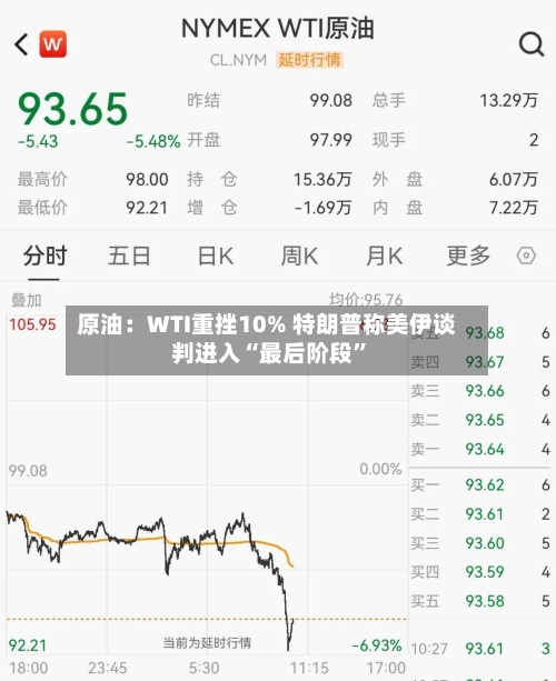 原油：WTI重挫10% 特朗普称美伊谈判进入“最后阶段”-第2张图片
