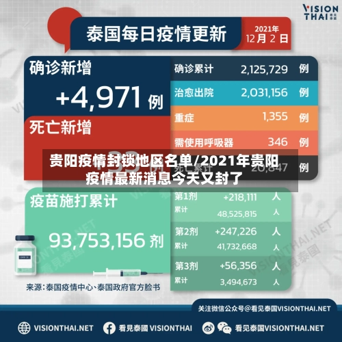 贵阳疫情封锁地区名单/2021年贵阳疫情最新消息今天又封了-第1张图片