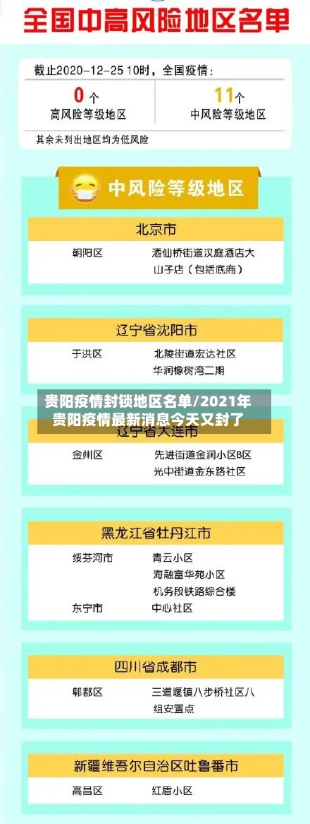 贵阳疫情封锁地区名单/2021年贵阳疫情最新消息今天又封了-第3张图片
