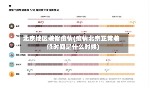 北京地区装修疫情(疫情北京正常装修时间是什么时候)-第2张图片
