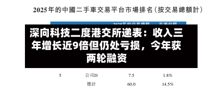 深向科技二度港交所递表：收入三年增长近9倍但仍处亏损，今年获两轮融资-第1张图片