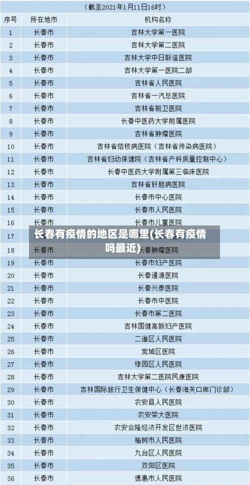 长春有疫情的地区是哪里(长春有疫情吗最近)-第2张图片