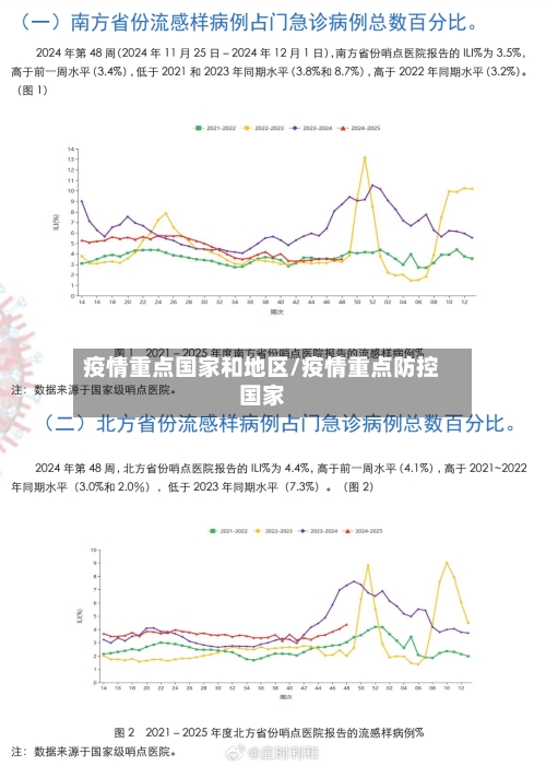 疫情重点国家和地区/疫情重点防控国家-第2张图片