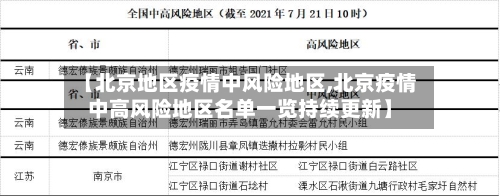 【北京地区疫情中风险地区,北京疫情中高风险地区名单一览持续更新】-第3张图片