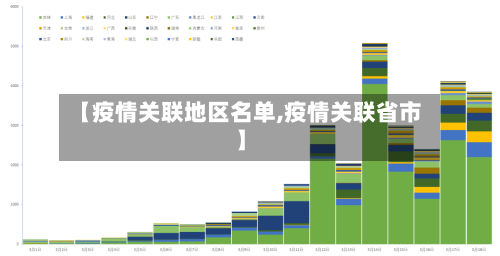【疫情关联地区名单,疫情关联省市】-第1张图片