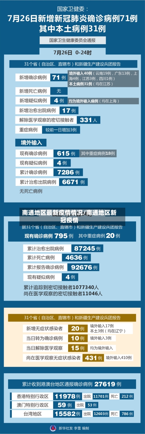 南通地区最新疫情情况/南通地区新冠疫情-第3张图片