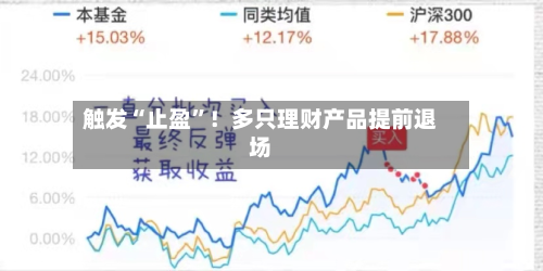 触发“止盈	”！多只理财产品提前退场-第2张图片