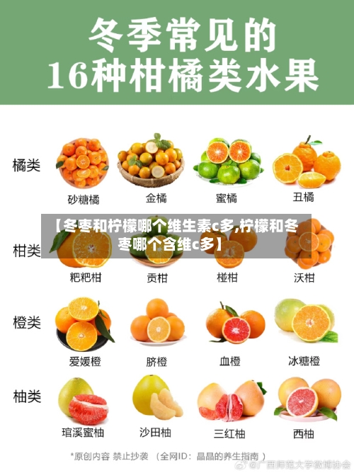 【冬枣和柠檬哪个维生素c多,柠檬和冬枣哪个含维c多】-第1张图片
