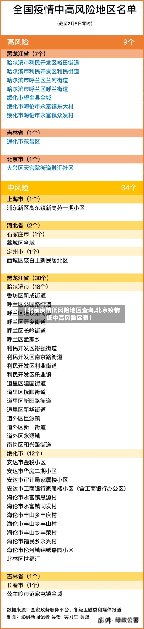 【北京疫情低风险地区查询,北京疫情低中高风险区表】-第1张图片
