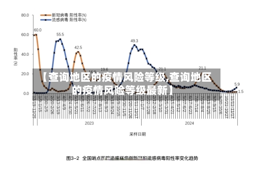 【查询地区的疫情风险等级,查询地区的疫情风险等级最新】-第1张图片