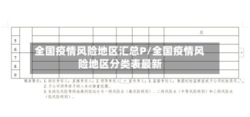 全国疫情风险地区汇总P/全国疫情风险地区分类表最新-第2张图片