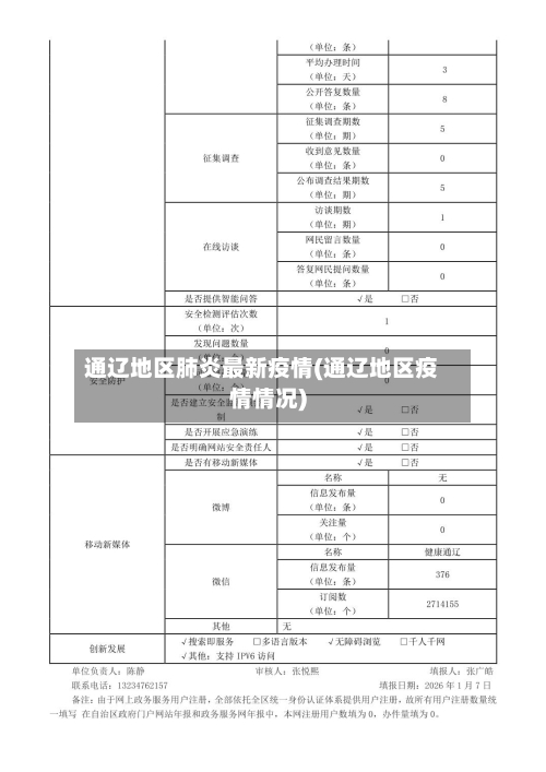 通辽地区肺炎最新疫情(通辽地区疫情情况)-第1张图片